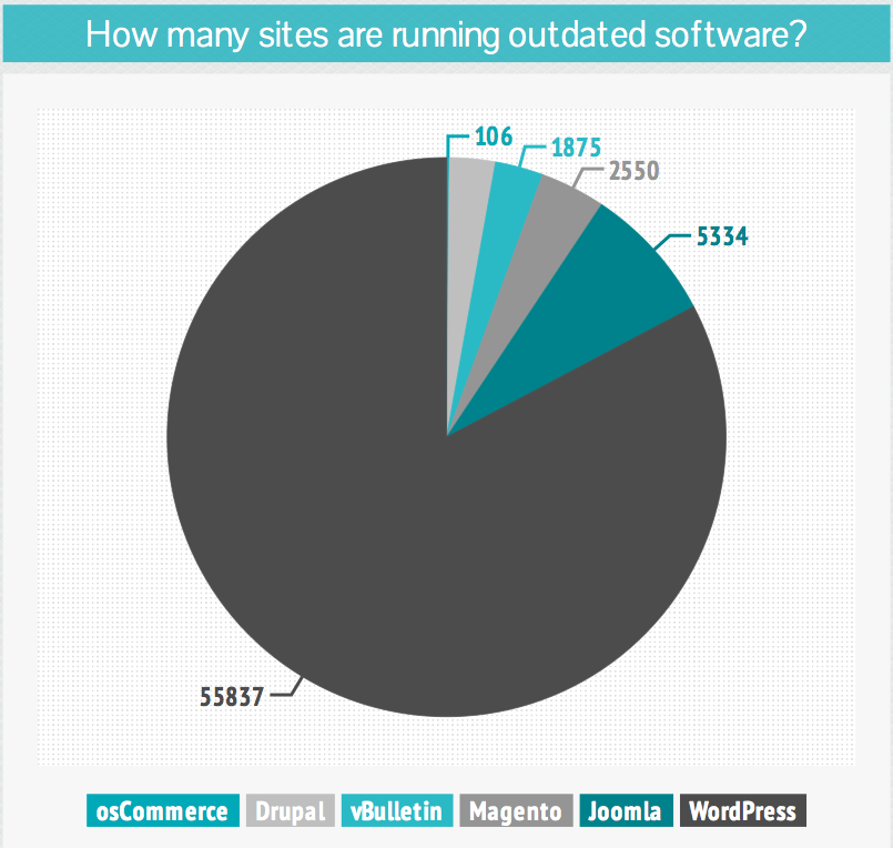 sucuri-outdated-software